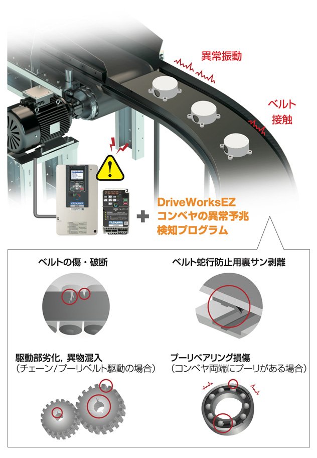 インバータのIoT対応 | インバータ | 製品・ソリューション | 安川電機