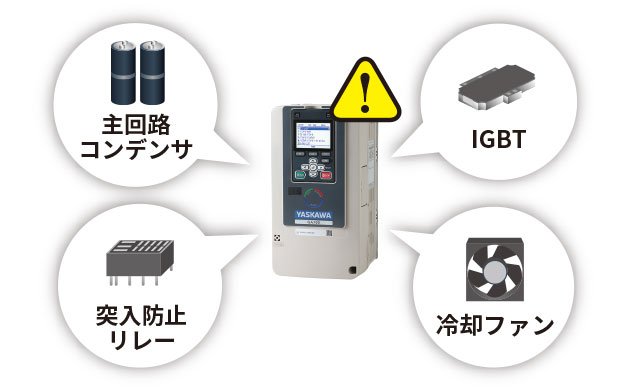 インバータのIoT対応 | インバータ | 製品・ソリューション | 安川電機