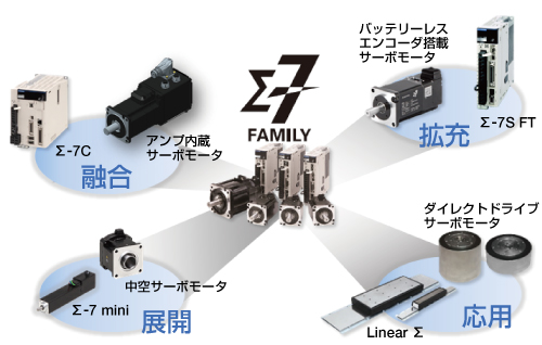 Vol 81 No 2 サーボドライブ特集 Vol 81 No 2 技術情報誌 技報 安川電機 テクノロジー 安川電機