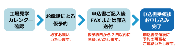 見学のご案内 企業情報 安川電機