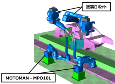 MOTOMAN-MPO10L