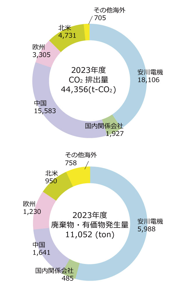 CO2排出量