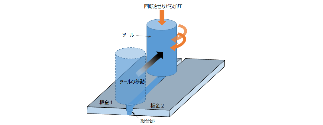 https://www.yaskawa.co.jp/wp-content/uploads/2024/10/241008_GG250_2-1.png