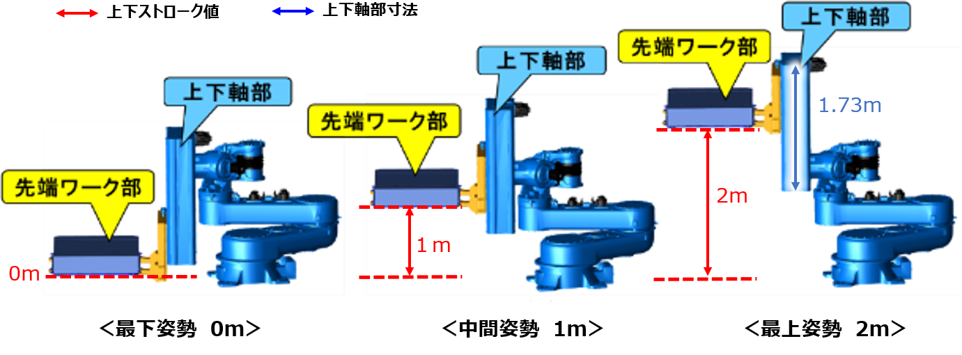 2段昇降機構　上下動作イメージ図