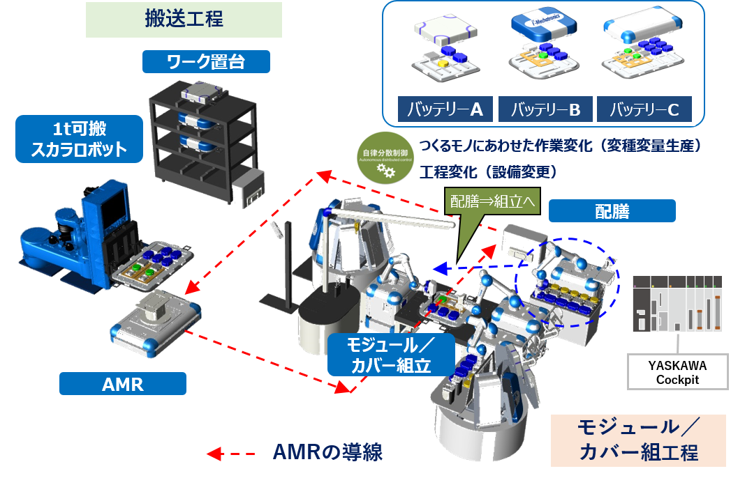 バッテリー搬送デモ