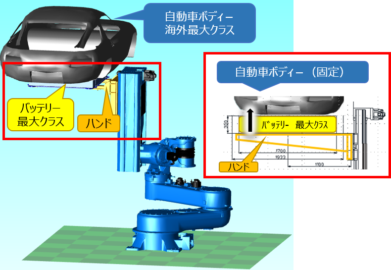 車載時のレイアウト例