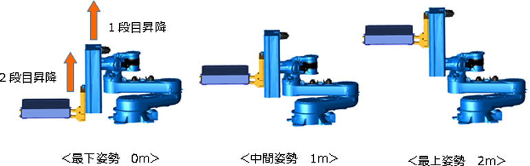 上下方向ストローク機構（２段昇降式