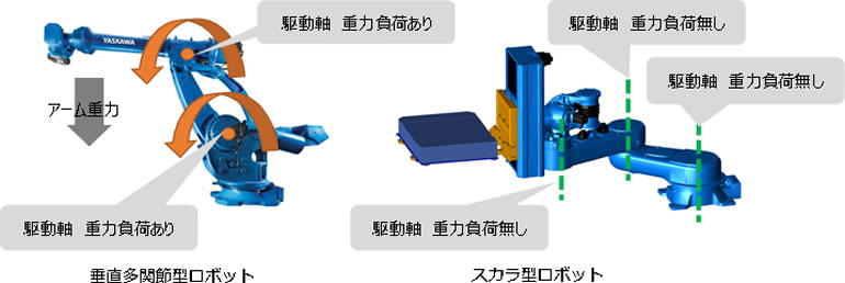 省エネルギー