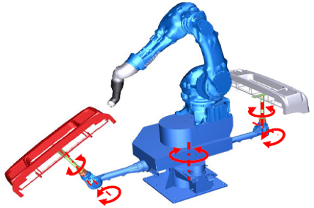 塗装ロボットを搭載したMOTOFEEDER TILT