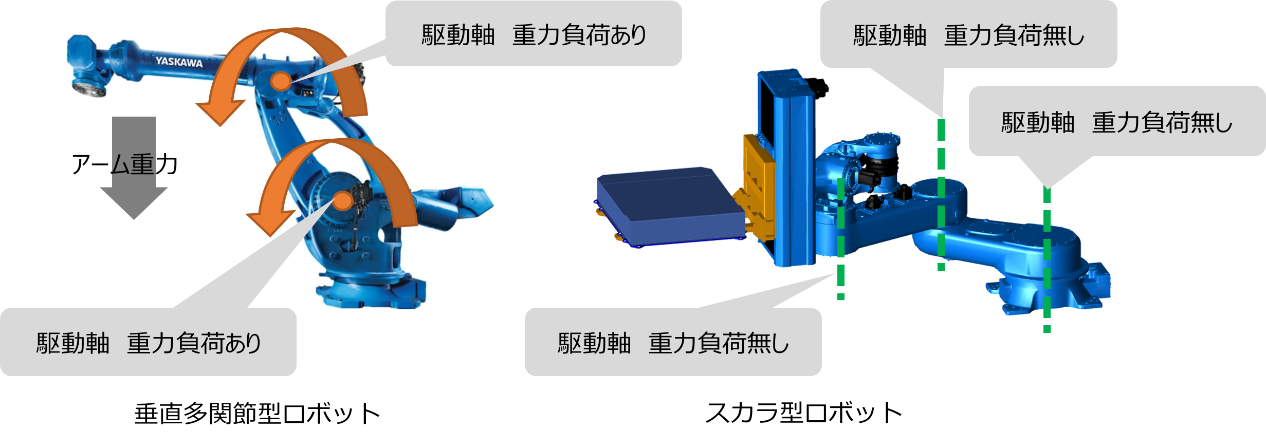 https://www.yaskawa.co.jp/wp-content/uploads/2025/02/scararobot.png